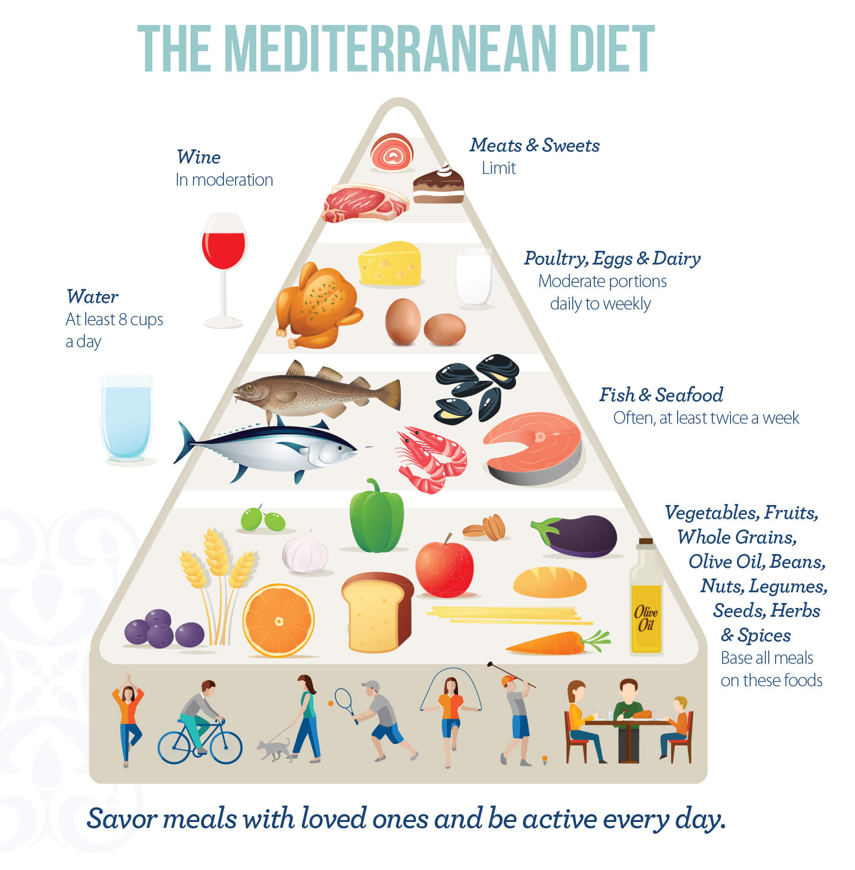 Mediterranean Diet And Meal Prep Tips - From YOW Onwards